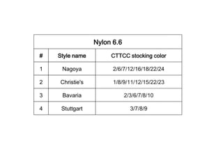 Carpet tile collection 2014