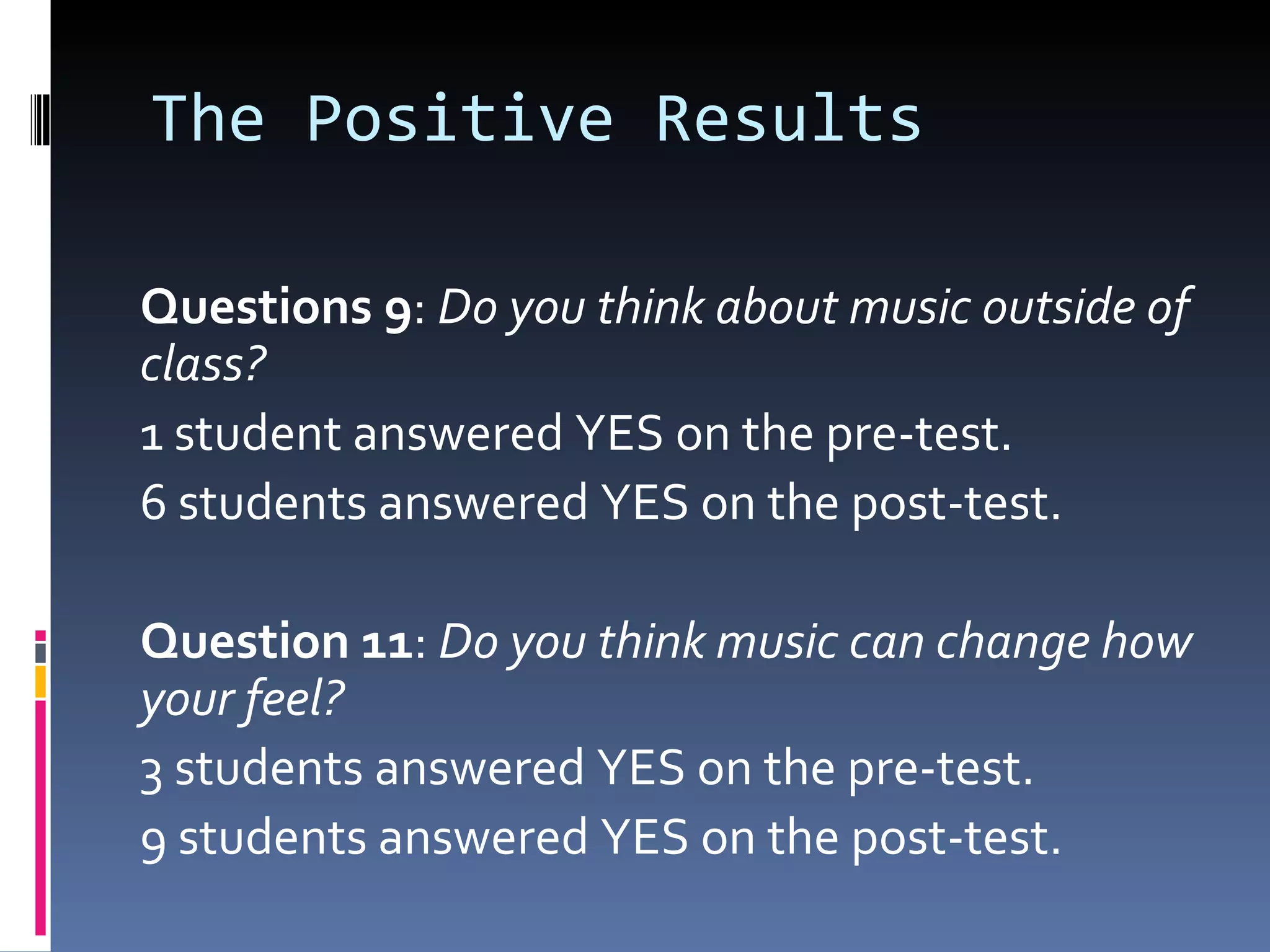 The Positive Results  Questions 9 :  Do you think about music outside of class? 1 student answered YES on the pre-test. 6 students answered YES on the post-test. Question 11 :  Do you think music can change how your feel? 3 students answered YES on the pre-test. 9 students answered YES on the post-test. 