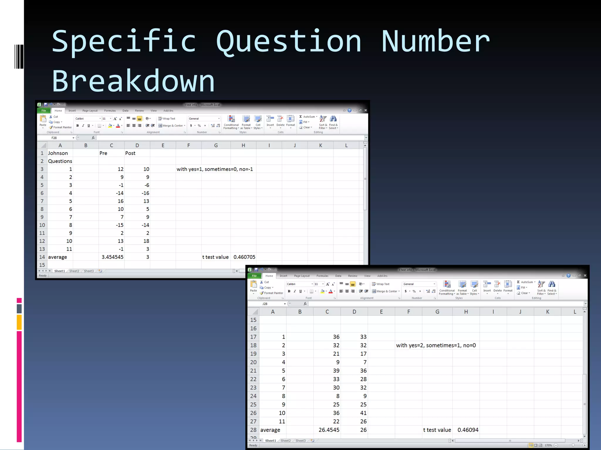 Specific Question Number Breakdown 
