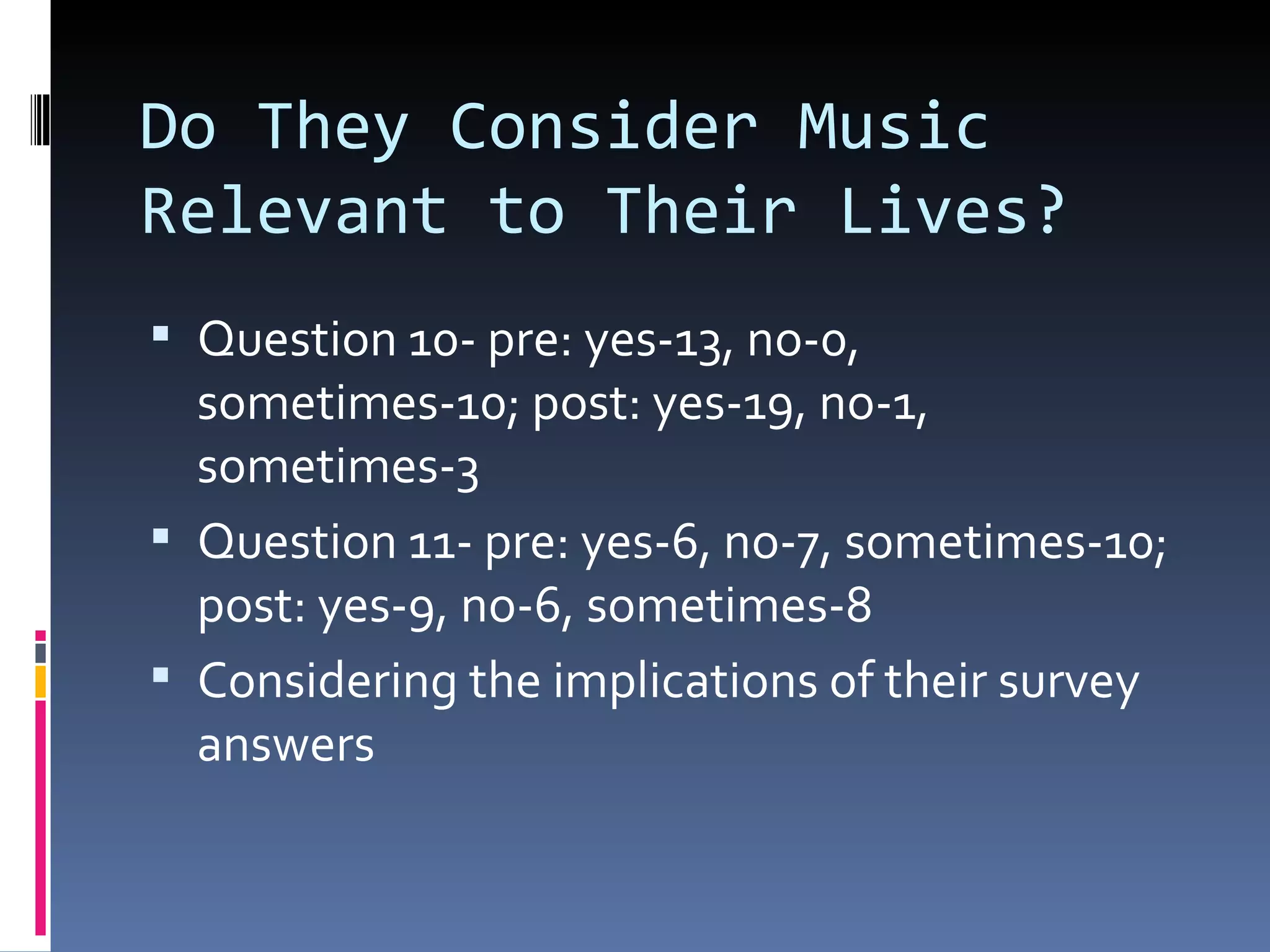 Do They Consider Music Relevant to Their Lives? Question 10- pre: yes-13, no-0, sometimes-10; post: yes-19, no-1, sometimes-3 Question 11- pre: yes-6, no-7, sometimes-10; post: yes-9, no-6, sometimes-8 Considering the implications of their survey answers 