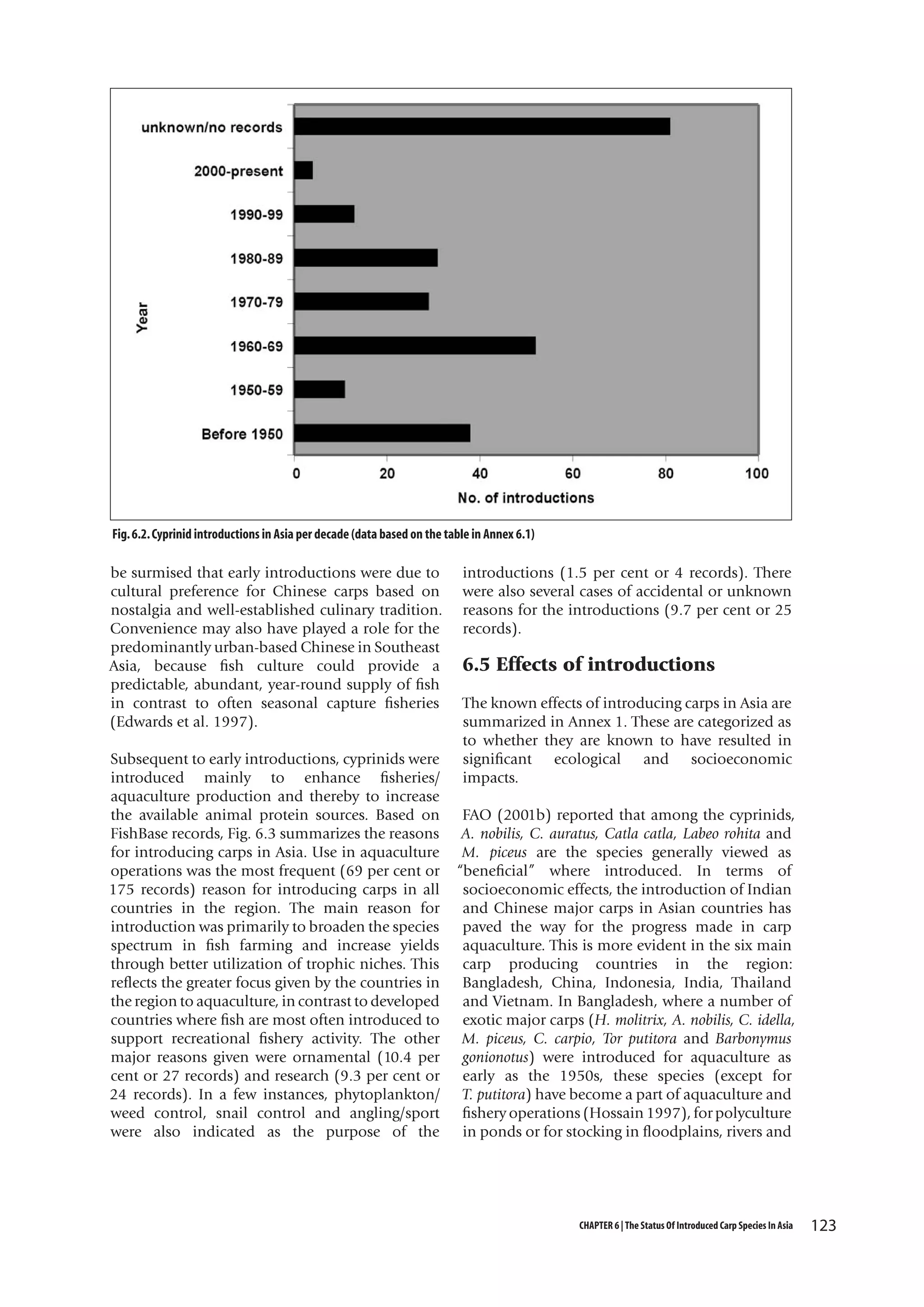 Fig. 6.2. Cyprinid introductions in Asia per decade (data based on the table in Annex 6.1)

be surmised that early introductions were due to
cultural preference for Chinese carps based on
nostalgia and well-established culinary tradition.
Convenience may also have played a role for the
predominantly urban-based Chinese in Southeast
Asia, because fish culture could provide a
predictable, abundant, year-round supply of fish
in contrast to often seasonal capture fisheries
(Edwards et al. 1997).
Subsequent to early introductions, cyprinids were
introduced mainly to enhance fisheries/
aquaculture production and thereby to increase
the available animal protein sources. Based on
FishBase records, Fig. 6.3 summarizes the reasons
for introducing carps in Asia. Use in aquaculture
operations was the most frequent (69 per cent or
175 records) reason for introducing carps in all
countries in the region. The main reason for
introduction was primarily to broaden the species
spectrum in fish farming and increase yields
through better utilization of trophic niches. This
reflects the greater focus given by the countries in
the region to aquaculture, in contrast to developed
countries where fish are most often introduced to
support recreational fishery activity. The other
major reasons given were ornamental (10.4 per
cent or 27 records) and research (9.3 per cent or
24 records). In a few instances, phytoplankton/
weed control, snail control and angling/sport
were also indicated as the purpose of the

introductions (1.5 per cent or 4 records). There
were also several cases of accidental or unknown
reasons for the introductions (9.7 per cent or 25
records).

6.5 Effects of introductions
The known effects of introducing carps in Asia are
summarized in Annex 1. These are categorized as
to whether they are known to have resulted in
significant ecological and socioeconomic
impacts.
FAO (2001b) reported that among the cyprinids,
A. nobilis, C. auratus, Catla catla, Labeo rohita and
M. piceus are the species generally viewed as
“beneficial” where introduced. In terms of
socioeconomic effects, the introduction of Indian
and Chinese major carps in Asian countries has
paved the way for the progress made in carp
aquaculture. This is more evident in the six main
carp producing countries in the region:
Bangladesh, China, Indonesia, India, Thailand
and Vietnam. In Bangladesh, where a number of
exotic major carps (H. molitrix, A. nobilis, C. idella,
M. piceus, C. carpio, Tor putitora and Barbonymus
gonionotus) were introduced for aquaculture as
early as the 1950s, these species (except for
T. putitora) have become a part of aquaculture and
fishery operations (Hossain 1997), for polyculture
in ponds or for stocking in floodplains, rivers and

CHAPTER 6 | The Status Of Introduced Carp Species In Asia

123

 