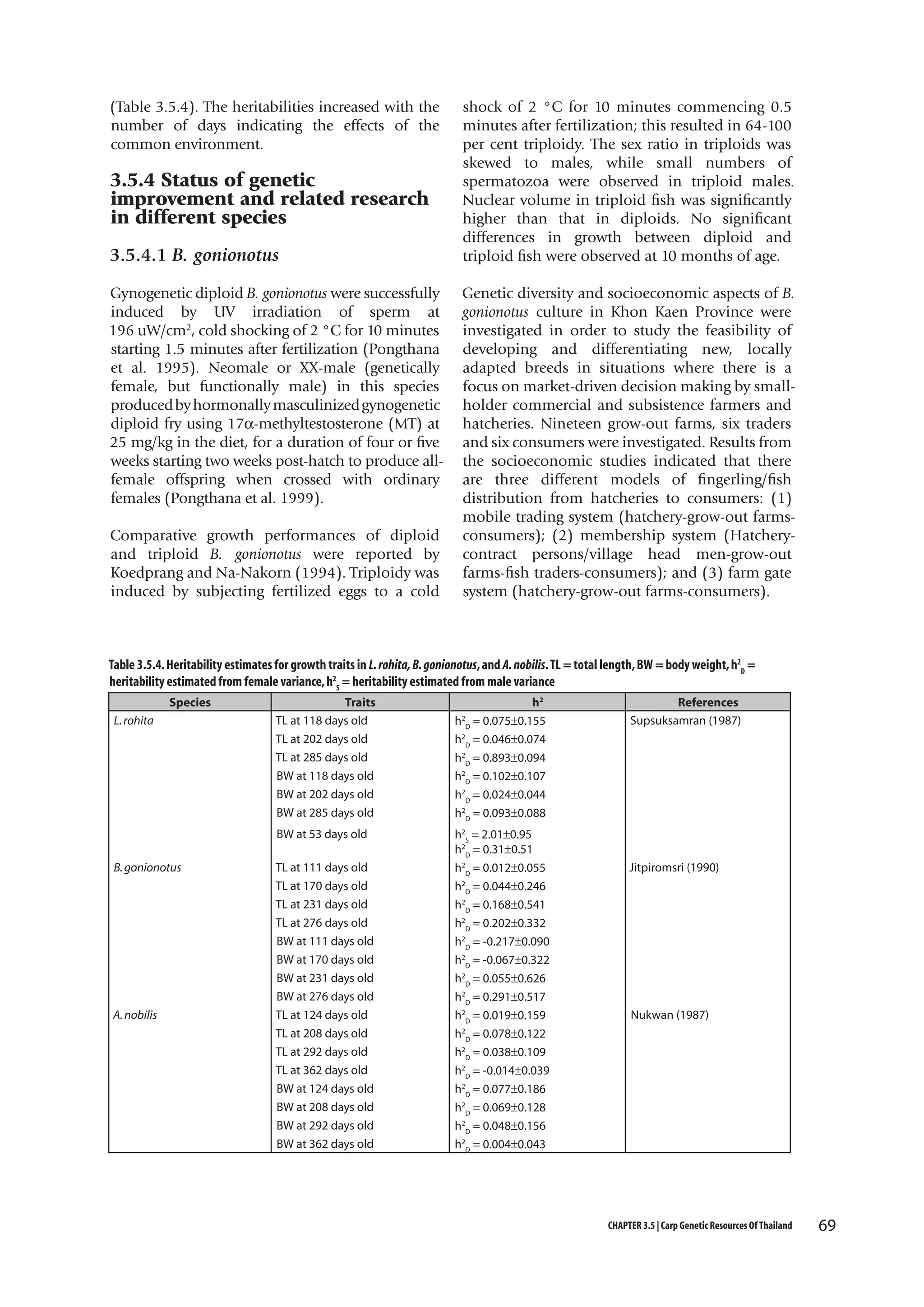 (Table 3.5.4). The heritabilities increased with the
number of days indicating the effects of the
common environment.

3.5.4 Status of genetic
improvement and related research
in different species
3.5.4.1 B. gonionotus
Gynogenetic diploid B. gonionotus were successfully
induced by UV irradiation of sperm at
196 uW/cm2, cold shocking of 2 °C for 10 minutes
starting 1.5 minutes after fertilization (Pongthana
et al. 1995). Neomale or XX-male (genetically
female, but functionally male) in this species
produced by hormonally masculinized gynogenetic
diploid fry using 17α-methyltestosterone (MT) at
25 mg/kg in the diet, for a duration of four or five
weeks starting two weeks post-hatch to produce allfemale offspring when crossed with ordinary
females (Pongthana et al. 1999).
Comparative growth performances of diploid
and triploid B. gonionotus were reported by
Koedprang and Na-Nakorn (1994). Triploidy was
induced by subjecting fertilized eggs to a cold

shock of 2 °C for 10 minutes commencing 0.5
minutes after fertilization; this resulted in 64-100
per cent triploidy. The sex ratio in triploids was
skewed to males, while small numbers of
spermatozoa were observed in triploid males.
Nuclear volume in triploid fish was significantly
higher than that in diploids. No significant
differences in growth between diploid and
triploid fish were observed at 10 months of age.
Genetic diversity and socioeconomic aspects of B.
gonionotus culture in Khon Kaen Province were
investigated in order to study the feasibility of
developing and differentiating new, locally
adapted breeds in situations where there is a
focus on market-driven decision making by smallholder commercial and subsistence farmers and
hatcheries. Nineteen grow-out farms, six traders
and six consumers were investigated. Results from
the socioeconomic studies indicated that there
are three different models of fingerling/fish
distribution from hatcheries to consumers: (1)
mobile trading system (hatchery-grow-out farmsconsumers); (2) membership system (Hatcherycontract persons/village head men-grow-out
farms-fish traders-consumers); and (3) farm gate
system (hatchery-grow-out farms-consumers).

Table 3.5.4. Heritability estimates for growth traits in L. rohita, B. gonionotus, and A. nobilis. TL = total length, BW = body weight, h2D =
heritability estimated from female variance, h2S = heritability estimated from male variance
Species

B. gonionotus

A. nobilis

Traits
TL at 118 days old
TL at 202 days old
TL at 285 days old
BW at 118 days old
BW at 202 days old
BW at 285 days old

h2
h2D = 0.075±0.155
h2D = 0.046±0.074
h2D = 0.893±0.094
h2D = 0.102±0.107
h2D = 0.024±0.044
h2D = 0.093±0.088

BW at 53 days old

L. rohita

h2S = 2.01±0.95
h2D = 0.31±0.51
h2D = 0.012±0.055
h2D = 0.044±0.246
h2D = 0.168±0.541
h2D = 0.202±0.332
h2D = -0.217±0.090
h2D = -0.067±0.322
h2D = 0.055±0.626
h2D = 0.291±0.517
h2D = 0.019±0.159
h2D = 0.078±0.122
h2D = 0.038±0.109
h2D = -0.014±0.039
h2D = 0.077±0.186
h2D = 0.069±0.128
h2D = 0.048±0.156
h2D = 0.004±0.043

TL at 111 days old
TL at 170 days old
TL at 231 days old
TL at 276 days old
BW at 111 days old
BW at 170 days old
BW at 231 days old
BW at 276 days old
TL at 124 days old
TL at 208 days old
TL at 292 days old
TL at 362 days old
BW at 124 days old
BW at 208 days old
BW at 292 days old
BW at 362 days old

References
Supsuksamran (1987)

Jitpiromsri (1990)

Nukwan (1987)

CHAPTER 3.5 | Carp Genetic Resources Of Thailand

69

 