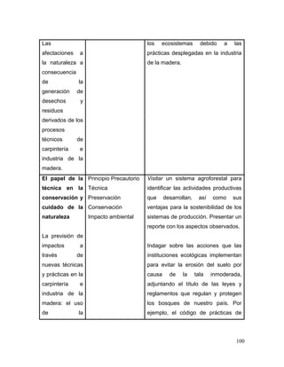 100 
Las afectaciones a la naturaleza a consecuencia de la generación de desechos y residuos derivados de los procesos técnicos de carpintería e industria de la madera. 
los ecosistemas debido a las prácticas desplegadas en la industria de la madera. 
El papel de la técnica en la conservación y cuidado de la naturaleza 
La previsión de impactos a través de nuevas técnicas y prácticas en la carpintería e industria de la madera: el uso de la 
Principio Precautorio 
Técnica 
Preservación 
Conservación 
Impacto ambiental 
Visitar un sistema agroforestal para identificar las actividades productivas que desarrollan, así como sus ventajas para la sostenibilidad de los sistemas de producción. Presentar un reporte con los aspectos observados. 
Indagar sobre las acciones que las instituciones ecológicas implementan para evitar la erosión del suelo por causa de la tala inmoderada, adjuntando el título de las leyes y reglamentos que regulan y protegen los bosques de nuestro país. Por ejemplo, el código de prácticas de  