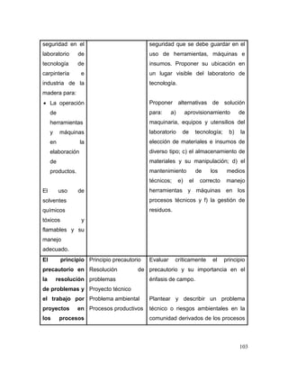103 
seguridad en el laboratorio de tecnología de carpintería e industria de la madera para: 
 La operación de herramientas y máquinas en la elaboración de productos. 
El uso de solventes químicos tóxicos y flamables y su manejo adecuado. 
seguridad que se debe guardar en el uso de herramientas, máquinas e insumos. Proponer su ubicación en un lugar visible del laboratorio de tecnología. 
Proponer alternativas de solución para: a) aprovisionamiento de maquinaria, equipos y utensilios del laboratorio de tecnología; b) la elección de materiales e insumos de diverso tipo; c) el almacenamiento de materiales y su manipulación; d) el mantenimiento de los medios técnicos; e) el correcto manejo herramientas y máquinas en los procesos técnicos y f) la gestión de residuos. 
El principio precautorio en la resolución de problemas y el trabajo por proyectos en los procesos 
Principio precautorio 
Resolución de problemas 
Proyecto técnico 
Problema ambiental 
Procesos productivos 
Evaluar críticamente el principio precautorio y su importancia en el énfasis de campo. 
Plantear y describir un problema técnico o riesgos ambientales en la comunidad derivados de los procesos  