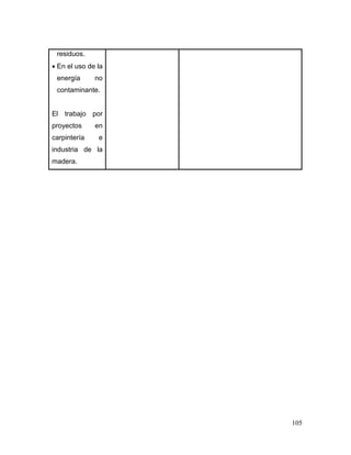 105 
residuos. 
 En el uso de la energía no contaminante. 
El trabajo por proyectos en carpintería e industria de la madera. 
 