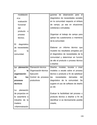 108 
modelación 
 La evaluación funcional del producto o proceso técnico. 
El diagnóstico de necesidades en la comunidad. 
guiones de observación para el diagnóstico de necesidades sociales en la comunidad respecto al énfasis de campo, ya sea en situaciones cotidianas o simuladas. 
Organizar el trabajo de campo para aplicar los cuestionarios a miembros de la comunidad. 
Elaborar un informe técnico que muestre los resultados arrojados por el diagnóstico de necesidades de la comunidad y determinar en función de ello el producto o proceso técnico a diseñar. 
La planeación y la organización de los procesos técnicos 
La planeación de proyectos en la carpintería e industria de la madera: 
 Administración 
Planeación técnica 
Organización técnica 
Ejecución 
Control de procesos productivos 
Diseñar, modelar, bocetar o crear modelos a escala sobre el proceso técnico o producto a fin de satisfacer las necesidades derivadas del diagnóstico de la comunidad. Se sugiere el uso de software de diseño en 3D. 
Evaluar la factibilidad del proceso o producto técnico a diseñar a fin de identificar si es técnicamente posible crearlo. 
 