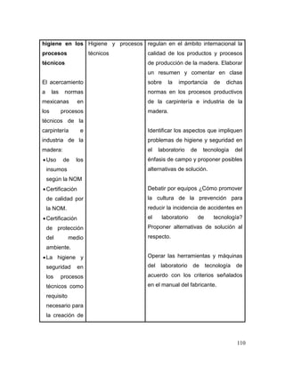 110 
higiene en los procesos técnicos 
El acercamiento a las normas mexicanas en los procesos técnicos de la carpintería e industria de la madera: 
 Uso de los insumos según la NOM 
 Certificación de calidad por la NOM. 
 Certificación de protección del medio ambiente. 
 La higiene y seguridad en los procesos técnicos como requisito necesario para la creación de 
Higiene y procesos técnicos 
regulan en el ámbito internacional la calidad de los productos y procesos de producción de la madera. Elaborar un resumen y comentar en clase sobre la importancia de dichas normas en los procesos productivos de la carpintería e industria de la madera. 
Identificar los aspectos que impliquen problemas de higiene y seguridad en el laboratorio de tecnología del énfasis de campo y proponer posibles alternativas de solución. 
Debatir por equipos ¿Cómo promover la cultura de la prevención para reducir la incidencia de accidentes en el laboratorio de tecnología? Proponer alternativas de solución al respecto. 
Operar las herramientas y máquinas del laboratorio de tecnología de acuerdo con los criterios señalados en el manual del fabricante.  