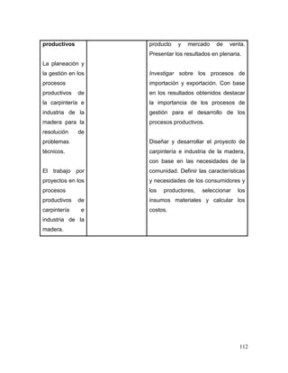 112 
productivos 
La planeación y la gestión en los procesos productivos de la carpintería e industria de la madera para la resolución de problemas técnicos. 
El trabajo por proyectos en los procesos productivos de carpintería e industria de la madera. 
producto y mercado de venta. Presentar los resultados en plenaria. 
Investigar sobre los procesos de importación y exportación. Con base en los resultados obtenidos destacar la importancia de los procesos de gestión para el desarrollo de los procesos productivos. 
Diseñar y desarrollar el proyecto de carpintería e industria de la madera, con base en las necesidades de la comunidad. Definir las características y necesidades de los consumidores y los productores, seleccionar los insumos materiales y calcular los costos. 
 