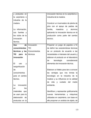 125 
y productos en la carpintería e industria de la madera. 
La información, sus fuentes y los ciclos de la innovación técnica. 
innovación técnica en la carpintería e industria de la madera. 
Construir un invernadero de planta de pino con el apoyo de padres de familia, maestros y alumnos aplicando la innovación técnica en la producción como parte del cambio técnico. 
Uso de conocimientos técnicos y las TIC para la innovación 
El uso y resignificación de conocimientos para el cambio técnico. 
La innovación en los materiales que se usan para la elaboración de productos en la 
Innovación 
TIC 
Conocimientos técnicos 
Proponer un juego de papeles a fin de definir las características técnicas de un producto de acuerdo a las necesidades e intereses del usuario y elaborar el producto en el laboratorio de tecnología considerando elementos de innovación técnica. 
Elaborar un folleto para dar a conocer las ventajas que nos brinda la tecnología en la industria de la madera y su influencia en la calidad de vida y cuidado del medio ambiente. 
Identificar y representar gráficamente nuevas herramientas y máquinas utilizadas en carpintería, con base en ello proponer un análisis de objeto, de  