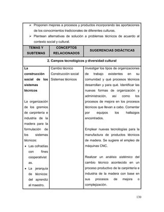 130 
 Proponen mejoras a procesos y productos incorporando las aportaciones de los conocimientos tradicionales de diferentes culturas. 
 Plantean alternativas de solución a problemas técnicos de acuerdo al contexto social y cultural. TEMAS Y SUBTEMAS CONCEPTOS RELACIONADOS SUGERENCIAS DIDÁCTICAS 
2. Campos tecnológicos y diversidad cultural 
La construcción social de los sistemas técnicos 
La organización de los gremios de carpintería e industria de la madera para la formulación de los sistemas técnicos: 
 Las cofradías con fines cooperativistas. 
 La jerarquía de técnicos: del aprendiz al maestro. 
Cambio técnico 
Construcción social 
Sistemas técnicos 
Investigar los tipos de organizaciones de trabajo existentes en su comunidad y qué procesos técnicos desarrollan y para qué. Identificar las nuevas formas de organización y administración, así como los procesos de mejora en los procesos técnicos que llevan a cabo. Comentar por equipos los hallazgos encontrados. 
Emplear nuevas tecnologías para la manufactura de productos técnicos de madera. Se sugiere el empleo de máquinas CNC. 
Realizar un análisis sistémico del cambio técnico acontecido en un proceso productivo de la carpintería e industria de la madera con base en sus procesos de mejora o complejización.  