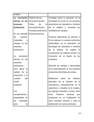 140 
madera. 
La innovación técnica en los procesos productivos 
El uso eficiente de insumos: materiales y energía en los procesos productivos. 
La innovación técnica en los procesos productivos para elevar la calidad de la producción y el cuidado del medio ambiente. 
Las características y propiedades de los materiales para la 
Sistema técnico 
Innovación técnica 
Ciclos de la innovación técnica 
Procesos productivos 
Procesos técnicos 
Investigar sobre la aplicación de la tecnología de punta en los procesos productivos de carpintería e industria de la madera y comentar los resultados por equipos. 
Proponer alternativas de solución a fin de adecuar un proceso productivo desarrollado en el laboratorio de tecnología de carpintería e industria de la madera. Se sugiere la recuperación de materias primas o la innovación en el diseño de los productos. 
Describir las ventajas y desventajas de la automatización en los procesos productivos del énfasis de campo. 
Reflexionar sobre los residuos derivados de la industria de la manufactura, particularmente de la carpintería e industria de la madera, por ejemplo solventes y virutas, entre otros. Proponer acciones que coadyuven en su reutilización en otros procesos técnicos o para la elaboración de nuevos productos.  