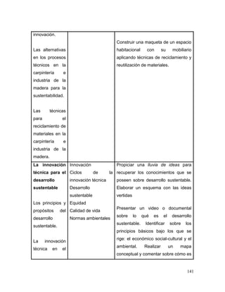 141 
innovación. 
Las alternativas en los procesos técnicos en la carpintería e industria de la madera para la sustentabilidad. 
Las técnicas para el reciclamiento de materiales en la carpintería e industria de la madera. 
Construir una maqueta de un espacio habitacional con su mobiliario aplicando técnicas de reciclamiento y reutilización de materiales. 
La innovación técnica para el desarrollo sustentable 
Los principios y propósitos del desarrollo sustentable. 
La innovación técnica en el 
Innovación 
Ciclos de la innovación técnica 
Desarrollo sustentable 
Equidad 
Calidad de vida 
Normas ambientales 
Propiciar una lluvia de ideas para recuperar los conocimientos que se poseen sobre desarrollo sustentable. Elaborar un esquema con las ideas vertidas 
Presentar un video o documental sobre lo qué es el desarrollo sustentable. Identificar sobre los principios básicos bajo los que se rige: el económico social-cultural y el ambiental. Realizar un mapa conceptual y comentar sobre cómo es  