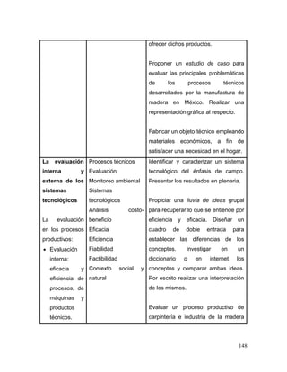148 
ofrecer dichos productos. 
Proponer un estudio de caso para evaluar las principales problemáticas de los procesos técnicos desarrollados por la manufactura de madera en México. Realizar una representación gráfica al respecto. 
Fabricar un objeto técnico empleando materiales económicos, a fin de satisfacer una necesidad en el hogar. 
La evaluación interna y externa de los sistemas tecnológicos 
La evaluación en los procesos productivos: 
 Evaluación interna: eficacia y eficiencia de procesos, de máquinas y productos técnicos. 
Procesos técnicos 
Evaluación 
Monitoreo ambiental 
Sistemas tecnológicos 
Análisis costo- beneficio 
Eficacia 
Eficiencia 
Fiabilidad 
Factibilidad 
Contexto social y natural 
Identificar y caracterizar un sistema tecnológico del énfasis de campo. Presentar los resultados en plenaria. 
Propiciar una lluvia de ideas grupal para recuperar lo que se entiende por eficiencia y eficacia. Diseñar un cuadro de doble entrada para establecer las diferencias de los conceptos. Investigar en un diccionario o en internet los conceptos y comparar ambas ideas. Por escrito realizar una interpretación de los mismos. 
Evaluar un proceso productivo de carpintería e industria de la madera  