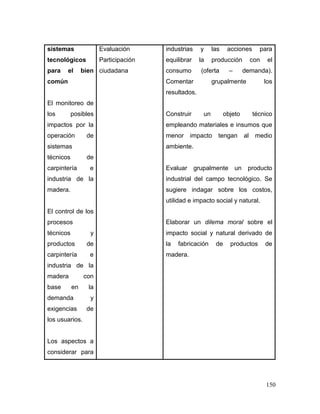 150 
sistemas tecnológicos para el bien común 
El monitoreo de los posibles impactos por la operación de sistemas técnicos de carpintería e industria de la madera. 
El control de los procesos técnicos y productos de carpintería e industria de la madera con base en la demanda y exigencias de los usuarios. 
Los aspectos a considerar para 
Evaluación 
Participación ciudadana 
industrias y las acciones para equilibrar la producción con el consumo (oferta – demanda). Comentar grupalmente los resultados. 
Construir un objeto técnico empleando materiales e insumos que menor impacto tengan al medio ambiente. 
Evaluar grupalmente un producto industrial del campo tecnológico. Se sugiere indagar sobre los costos, utilidad e impacto social y natural. 
Elaborar un dilema moral sobre el impacto social y natural derivado de la fabricación de productos de madera.  