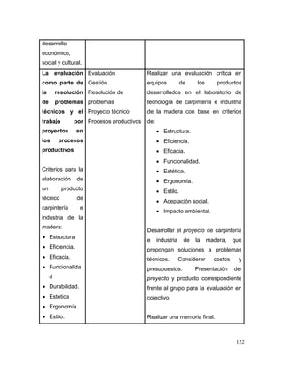 152 
desarrollo económico, social y cultural. 
La evaluación como parte de la resolución de problemas técnicos y el trabajo por proyectos en los procesos productivos 
Criterios para la elaboración de un producto técnico de carpintería e industria de la madera: 
 Estructura 
 Eficiencia. 
 Eficacia. 
 Funcionalidad 
 Durabilidad. 
 Estética 
 Ergonomía. 
 Estilo. 
Evaluación 
Gestión 
Resolución de problemas 
Proyecto técnico 
Procesos productivos 
Realizar una evaluación crítica en equipos de los productos desarrollados en el laboratorio de tecnología de carpintería e industria de la madera con base en criterios de: 
 Estructura. 
 Eficiencia. 
 Eficacia. 
 Funcionalidad. 
 Estética. 
 Ergonomía. 
 Estilo. 
 Aceptación social. 
 Impacto ambiental. 
Desarrollar el proyecto de carpintería e industria de la madera, que propongan soluciones a problemas técnicos. Considerar costos y presupuestos. Presentación del proyecto y producto correspondiente frente al grupo para la evaluación en colectivo. 
Realizar una memoria final.  