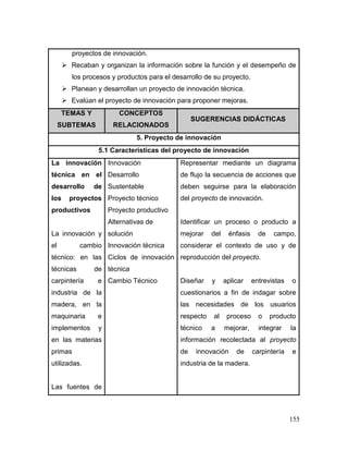 155 
proyectos de innovación. 
 Recaban y organizan la información sobre la función y el desempeño de los procesos y productos para el desarrollo de su proyecto. 
 Planean y desarrollan un proyecto de innovación técnica. 
 Evalúan el proyecto de innovación para proponer mejoras. TEMAS Y SUBTEMAS CONCEPTOS RELACIONADOS SUGERENCIAS DIDÁCTICAS 
5. Proyecto de innovación 
5.1 Características del proyecto de innovación 
La innovación técnica en el desarrollo de los proyectos productivos 
La innovación y el cambio técnico: en las técnicas de carpintería e industria de la madera, en la maquinaria e implementos y en las materias primas utilizadas. 
Las fuentes de 
Innovación 
Desarrollo Sustentable 
Proyecto técnico 
Proyecto productivo 
Alternativas de solución 
Innovación técnica 
Ciclos de innovación técnica 
Cambio Técnico 
Representar mediante un diagrama de flujo la secuencia de acciones que deben seguirse para la elaboración del proyecto de innovación. 
Identificar un proceso o producto a mejorar del énfasis de campo, considerar el contexto de uso y de reproducción del proyecto. 
Diseñar y aplicar entrevistas o cuestionarios a fin de indagar sobre las necesidades de los usuarios respecto al proceso o producto técnico a mejorar, integrar la información recolectada al proyecto de innovación de carpintería e industria de la madera. 
 
