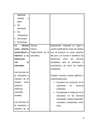 34 
taladrado, clavado y lijado 
 De barnizado 
 De marquetería, 
 De tornado 
 De taracea. 
La técnica como práctica sociocultural e histórica y su interacción con la naturaleza 
Las técnicas de la carpintería e industria de la madera como prácticas históricas, culturales, sociales. 
Las técnicas de la carpintería e industria de la 
Técnica 
Cultura 
Trasformación de la naturaleza 
Representar mediante un mapa y cuadro clasificatorio el tipo de madera que se produce en varias regiones del país y el mundo e identificar las diferencias entre las técnicas empleadas para su extracción y manufactura, así como los medios empleados. 
Emplear diversos medios gráficos y audiovisuales para: 
 Comparar los productos de la carpintería en diversos ambientes. 
 Comprender la influencia de la naturaleza en las técnicas empleadas: madera disponible, humedad y temperatura, entre otros. 
 