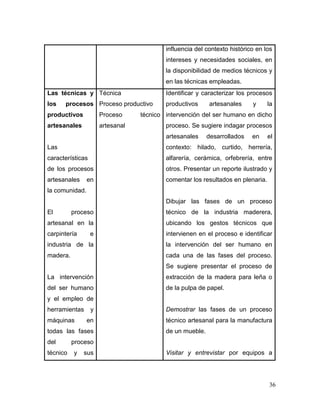 36 
influencia del contexto histórico en los intereses y necesidades sociales, en la disponibilidad de medios técnicos y en las técnicas empleadas. 
Las técnicas y los procesos productivos artesanales 
Las características de los procesos artesanales en la comunidad. 
El proceso artesanal en la carpintería e industria de la madera. 
La intervención del ser humano y el empleo de herramientas y máquinas en todas las fases del proceso técnico y sus 
Técnica 
Proceso productivo 
Proceso técnico artesanal 
Identificar y caracterizar los procesos productivos artesanales y la intervención del ser humano en dicho proceso. Se sugiere indagar procesos artesanales desarrollados en el contexto: hilado, curtido, herrería, alfarería, cerámica, orfebrería, entre otros. Presentar un reporte ilustrado y comentar los resultados en plenaria. 
Dibujar las fases de un proceso técnico de la industria maderera, ubicando los gestos técnicos que intervienen en el proceso e identificar la intervención del ser humano en cada una de las fases del proceso. Se sugiere presentar el proceso de extracción de la madera para leña o de la pulpa de papel. 
Demostrar las fases de un proceso técnico artesanal para la manufactura de un mueble. 
Visitar y entrevistar por equipos a  