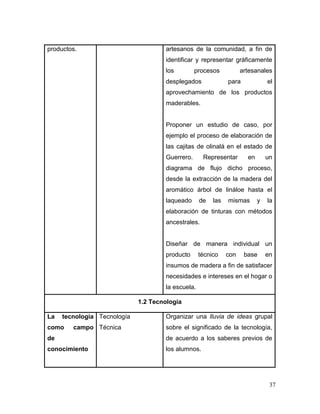 37 
productos. 
artesanos de la comunidad, a fin de identificar y representar gráficamente los procesos artesanales desplegados para el aprovechamiento de los productos maderables. 
Proponer un estudio de caso, por ejemplo el proceso de elaboración de las cajitas de olinalá en el estado de Guerrero. Representar en un diagrama de flujo dicho proceso, desde la extracción de la madera del aromático árbol de lináloe hasta el laqueado de las mismas y la elaboración de tinturas con métodos ancestrales. 
Diseñar de manera individual un producto técnico con base en insumos de madera a fin de satisfacer necesidades e intereses en el hogar o la escuela. 
1.2 Tecnología 
La tecnología como campo de conocimiento 
Tecnología 
Técnica 
Organizar una lluvia de ideas grupal sobre el significado de la tecnología, de acuerdo a los saberes previos de los alumnos. 
 