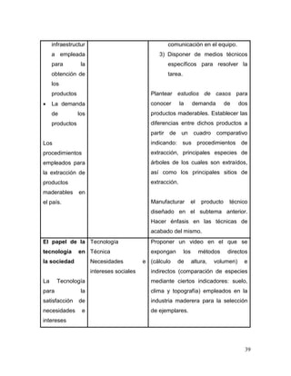 39 
infraestructura empleada para la obtención de los productos 
 La demanda de los productos 
Los procedimientos empleados para la extracción de productos maderables en el país. 
comunicación en el equipo. 
3) Disponer de medios técnicos específicos para resolver la tarea. 
Plantear estudios de casos para conocer la demanda de dos productos maderables. Establecer las diferencias entre dichos productos a partir de un cuadro comparativo indicando: sus procedimientos de extracción, principales especies de árboles de los cuales son extraídos, así como los principales sitios de extracción. 
Manufacturar el producto técnico diseñado en el subtema anterior. Hacer énfasis en las técnicas de acabado del mismo. 
El papel de la tecnología en la sociedad 
La Tecnología para la satisfacción de necesidades e intereses 
Tecnología 
Técnica 
Necesidades e intereses sociales 
Proponer un video en el que se expongan los métodos directos (cálculo de altura, volumen) e indirectos (comparación de especies mediante ciertos indicadores: suelo, clima y topografía) empleados en la industria maderera para la selección de ejemplares. 
 