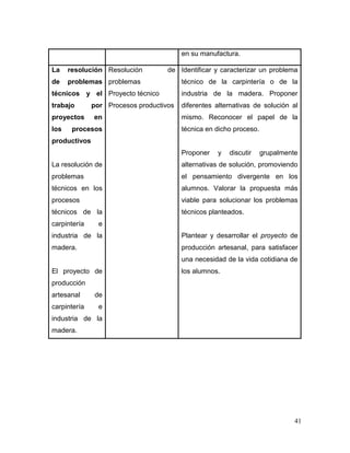 41 
en su manufactura. 
La resolución de problemas técnicos y el trabajo por proyectos en los procesos productivos 
La resolución de problemas técnicos en los procesos técnicos de la carpintería e industria de la madera. 
El proyecto de producción artesanal de carpintería e industria de la madera. 
Resolución de problemas 
Proyecto técnico 
Procesos productivos 
Identificar y caracterizar un problema técnico de la carpintería o de la industria de la madera. Proponer diferentes alternativas de solución al mismo. Reconocer el papel de la técnica en dicho proceso. 
Proponer y discutir grupalmente alternativas de solución, promoviendo el pensamiento divergente en los alumnos. Valorar la propuesta más viable para solucionar los problemas técnicos planteados. 
Plantear y desarrollar el proyecto de producción artesanal, para satisfacer una necesidad de la vida cotidiana de los alumnos. 
 