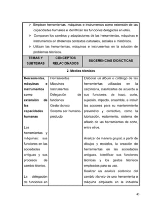43 
 Emplean herramientas, máquinas e instrumentos como extensión de las capacidades humanas e identifican las funciones delegadas en ellas. 
 Comparan los cambios y adaptaciones de las herramientas, máquinas e instrumentos en diferentes contextos culturales, sociales e históricos. 
 Utilizan las herramientas, máquinas e instrumentos en la solución de problemas técnicos. TEMAS Y SUBTEMAS CONCEPTOS RELACIONADOS SUGERENCIAS DIDÁCTICAS 
2. Medios técnicos 
Herramientas, máquinas e instrumentos como extensión de las capacidades humanas 
Las herramientas y máquinas: sus funciones en las sociedades antiguas y sus procesos de cambio técnico. 
La delegación de funciones en 
Herramientas 
Máquinas 
Instrumentos 
Delegación de funciones 
Gesto técnico 
Sistema ser humano- producto 
Elaborar un álbum o catálogo de las herramientas utilizadas en la carpintería, clasificarlas de acuerdo a sus funciones: de trazo, corte, sujeción, impacto, ensamble, e incluir las acciones para su mantenimiento preventivo y correctivo, como la lubricación, rodamiento, sistema de afilado de las herramientas de corte, entre otros. 
Analizar de manera grupal, a partir de dibujos y modelos, la creación de herramientas en las sociedades antiguas. Identificar sus funciones técnicas y los gestos técnicos empleados para su uso. 
Realizar un análisis sistémico del cambio técnico de una herramienta o máquina empleada en la industria  