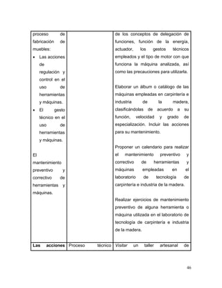 46 
proceso de fabricación de muebles: 
 Las acciones de regulación y control en el uso de herramientas y máquinas. 
 El gesto técnico en el uso de herramientas y máquinas. 
El mantenimiento preventivo y correctivo de herramientas y máquinas. 
de los conceptos de delegación de funciones, función de la energía, actuador, los gestos técnicos empleados y el tipo de motor con que funciona la máquina analizada, así como las precauciones para utilizarla. 
Elaborar un álbum o catálogo de las máquinas empleadas en carpintería e industria de la madera, clasificándolas de acuerdo a su función, velocidad y grado de especialización. Incluir las acciones para su mantenimiento. 
Proponer un calendario para realizar el mantenimiento preventivo y correctivo de herramientas y máquinas empleadas en el laboratorio de tecnología de carpintería e industria de la madera. 
Realizar ejercicios de mantenimiento preventivo de alguna herramienta o máquina utilizada en el laboratorio de tecnología de carpintería e industria de la madera. 
Las acciones 
Proceso técnico 
Visitar un taller artesanal de  