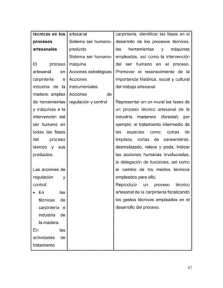 47 
técnicas en los procesos artesanales 
El proceso artesanal en carpintería e industria de la madera: empleo de herramientas y máquinas e la intervención del ser humano en todas las fases del proceso técnico y sus productos. 
Las acciones de regulación y control: 
 En las técnicas de carpintería e industria de la madera. 
En las actividades de tratamiento 
artesanal 
Sistema ser humano- producto 
Sistema ser humano- máquina 
Acciones estratégicas 
Acciones instrumentales 
Acciones de regulación y control 
carpintería, identificar las fases en el desarrollo de los procesos técnicos, las herramientas y máquinas empleadas, así como la intervención del ser humano en el proceso. Promover el reconocimiento de la importancia histórica, social y cultural del trabajo artesanal 
Representar en un mural las fases de un proceso técnico artesanal de la industria maderera (forestal) por ejemplo: el tratamiento intermedio de las especies como: cortas de limpieza, cortas de saneamiento, desmalezado, raleos y poda. Indicar las acciones humanas involucradas, la delegación de funciones, así como el cambio de los medios técnicos empleados para ello. 
Reproducir un proceso técnico artesanal de la carpintería focalizando los gestos técnicos empleados en el desarrollo del proceso. 
 