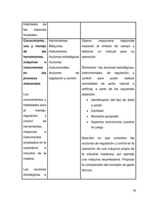 48 
intermedio de las especies forestales. 
Conocimiento, uso y manejo de las herramientas, máquinas e instrumentos en los procesos artesanales 
Los conocimientos y habilidades para el manejo, regulación y control de herramientas, máquinas e instrumentos empleados en la carpintería e industria de la madera. 
Las acciones estratégicas e 
Herramientas 
Máquinas 
Instrumentos 
Acciones estratégicas 
Acciones instrumentales 
Acciones de regulación y control 
Operar maquinaria disponible respecto al énfasis de campo y elaborar un manual para su operación. 
Demostrar las acciones estratégicas, instrumentales, de regulación y control para poder realizar actividades de poda: natural o artificial, a partir de los siguientes aspectos: 
 Identificación del tipo de árbol a podar. 
 Cantidad 
 Momento apropiado 
 Aspectos económicos puestos en juego 
Describir en qué consisten las acciones de regulación y control en la operación de una máquina propia de la industria maderera, por ejemplo una máquina recanteadora. Propiciar la comprensión del concepto de gesto técnico. 
 