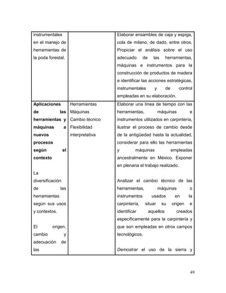 49 
instrumentales en el manejo de herramientas de la poda forestal. 
Elaborar ensambles de caja y espiga, cola de milano, de dado, entre otros. Propiciar el análisis sobre el uso adecuado de las herramientas, máquinas e instrumentos para la construcción de productos de madera e identificar las acciones estratégicas, instrumentales y de control empleadas en su elaboración. 
Aplicaciones de las herramientas y máquinas a nuevos procesos según el contexto 
La diversificación de las herramientas según sus usos y contextos. 
El origen, cambio y adecuación de las 
Herramientas 
Máquinas 
Cambio técnico 
Flexibilidad interpretativa 
Elaborar una línea de tiempo con las herramientas, máquinas e instrumentos utilizados en carpintería, ilustrar el proceso de cambio desde de la antigüedad hasta la actualidad, considerar para ello las herramientas y máquinas empleadas ancestralmente en México. Exponer en plenaria el trabajo realizado. 
Analizar el cambio técnico de las herramientas, máquinas o instrumentos usados en la carpintería, situar su origen e identificar aquellos creados específicamente para la carpintería y que son empleadas en otros campos tecnológicos. 
Demostrar el uso de la sierra y  