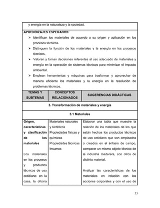 53 
y energía en la naturaleza y la sociedad. 
APRENDIZAJES ESPERADOS: 
 Identifican los materiales de acuerdo a su origen y aplicación en los procesos técnicos. 
 Distinguen la función de los materiales y la energía en los procesos técnicos. 
 Valoran y toman decisiones referentes al uso adecuado de materiales y energía en la operación de sistemas técnicos para minimizar el impacto ambiental. 
 Emplean herramientas y máquinas para trasformar y aprovechar de manera eficiente los materiales y la energía en la resolución de problemas técnicos. TEMAS Y SUBTEMAS CONCEPTOS RELACIONADOS SUGERENCIAS DIDÁCTICAS 
3. Transformación de materiales y energía 
3.1 Materiales 
Origen, características y clasificación de los materiales 
Los materiales en los procesos y productos técnicos de uso cotidiano: en la casa, la oficina 
Materiales naturales y sintéticos 
Propiedades físicas y químicas 
Propiedades técnicas 
Insumos 
Elaborar una tabla que muestre la relación de los materiales de los que están hechos los productos técnicos de uso cotidiano que son empleados o creados en el énfasis de campo, comparar un mismo objeto técnico de la industria maderera, con otros de distinto material. 
Analizar las características de los materiales en relación con las acciones corporales y con el uso de  
