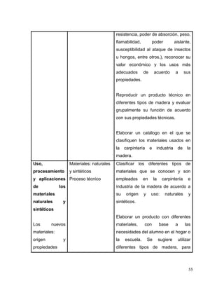 55 
resistencia, poder de absorción, peso, flamabilidad, poder aislante, susceptibilidad al ataque de insectos u hongos, entre otros.), reconocer su valor económico y los usos más adecuados de acuerdo a sus propiedades. 
Reproducir un producto técnico en diferentes tipos de madera y evaluar grupalmente su función de acuerdo con sus propiedades técnicas. 
Elaborar un catálogo en el que se clasifiquen los materiales usados en la carpintería e industria de la madera. 
Uso, procesamiento y aplicaciones de los materiales naturales y sintéticos 
Los nuevos materiales: origen y propiedades 
Materiales: naturales y sintéticos 
Proceso técnico 
Clasificar los diferentes tipos de materiales que se conocen y son empleados en la carpintería e industria de la madera de acuerdo a su origen y uso: naturales y sintéticos. 
Elaborar un producto con diferentes materiales, con base a las necesidades del alumno en el hogar o la escuela. Se sugiere utilizar diferentes tipos de madera, para  