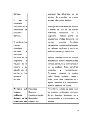 56 
técnicas. 
El uso de materiales artificiales en la elaboración de productos técnicos. 
El cambio en los insumos materiales naturales y artificiales utilizados en la carpintería e industria de la madera y su relación con el cambio en los procesos técnicos. 
reconocer las diferencias en las técnicas de ensamble, los medios técnicos y los gestos técnicos. 
Investigar las características técnicas y formas de uso de los nuevos materiales empleados en la carpintería -materia prima, en actuadores u otro tipo de insumo-, por ejemplo especies forestales transgénicas, recubrimientos basados en carbones orgánicos y productos de la nanotecnología, entre otros. 
Realizar una colección de los tipos de maderas que incluya: maderas duras, blandas, semiduras y semiblandas; o por su acabado -finas, semifinas, corrientes y semicorrientes-. Considerar maderas de encino, cedro, líbano, ayahuite, caoba y ocote, entre otras producidas en la región. Demostrar sus características técnicas y señalar sus costos. 
Previsión del impacto ambiental derivado de la extracción, uso 
Materiales 
Desecho 
Impacto ambiental 
Resultados esperados e 
Presentar un estudio de caso sobre los impactos ambientales derivados de los desechos generados en la transformación y procesamiento de madera.  