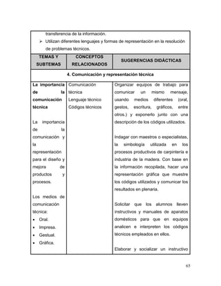 65 
transferencia de la información. 
 Utilizan diferentes lenguajes y formas de representación en la resolución de problemas técnicos. TEMAS Y SUBTEMAS CONCEPTOS RELACIONADOS SUGERENCIAS DIDÁCTICAS 
4. Comunicación y representación técnica 
La importancia de la comunicación técnica 
La importancia de la comunicación y la representación para el diseño y mejora de productos y procesos. 
Los medios de comunicación técnica: 
 Oral. 
 Impresa. 
 Gestual. 
 Gráfica. 
Comunicación técnica 
Lenguaje técnico 
Códigos técnicos 
Organizar equipos de trabajo para comunicar un mismo mensaje, usando medios diferentes (oral, gestos, escritura, gráficos, entre otros.) y exponerlo junto con una descripción de los códigos utilizados. 
Indagar con maestros o especialistas, la simbología utilizada en los procesos productivos de carpintería e industria de la madera. Con base en la información recopilada, hacer una representación gráfica que muestre los códigos utilizados y comunicar los resultados en plenaria. 
Solicitar que los alumnos lleven instructivos y manuales de aparatos domésticos para que en equipos analicen e interpreten los códigos técnicos empleados en ellos. 
Elaborar y socializar un instructivo  