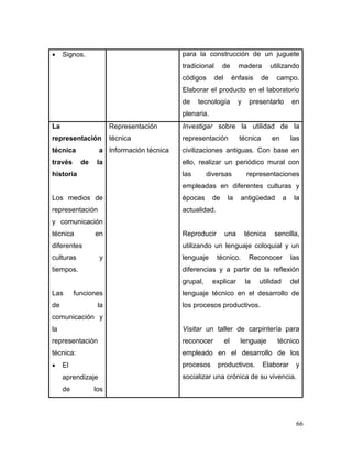 66 
 Signos. 
para la construcción de un juguete tradicional de madera utilizando códigos del énfasis de campo. Elaborar el producto en el laboratorio de tecnología y presentarlo en plenaria. 
La representación técnica a través de la historia 
Los medios de representación y comunicación técnica en diferentes culturas y tiempos. 
Las funciones de la comunicación y la representación técnica: 
 El aprendizaje de los 
Representación técnica 
Información técnica 
Investigar sobre la utilidad de la representación técnica en las civilizaciones antiguas. Con base en ello, realizar un periódico mural con las diversas representaciones empleadas en diferentes culturas y épocas de la antigüedad a la actualidad. 
Reproducir una técnica sencilla, utilizando un lenguaje coloquial y un lenguaje técnico. Reconocer las diferencias y a partir de la reflexión grupal, explicar la utilidad del lenguaje técnico en el desarrollo de los procesos productivos. 
Visitar un taller de carpintería para reconocer el lenguaje técnico empleado en el desarrollo de los procesos productivos. Elaborar y socializar una crónica de su vivencia. 
 