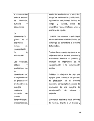68 
y comunicación técnica: escalas de reducción, aumento y acotaciones. 
La representación gráfica en la carpintería: formas de representación de la información. 
Los lenguajes, códigos y tecnicismos en las representaciones empleadas en los procesos de producción de la industria maderera: 
-Industria de primera transformación: chapas tableros, 
medio de señalamientos o símbolos, dibujo de herramientas y máquinas, organización del proceso técnico en tiempo y espacio, dibujo de ensambles, vistas, detalles de unión u otro tema de interés. 
Construir una tabla con la simbología de uso frecuente en el laboratorio de tecnología de carpintería e industria de la madera. 
Emplear la representación técnica, se sugiere el uso de escalas, aumento y acotaciones. Elaborar un producto y enfatizar la importancia de la representación y la comunicación técnica. 
Elaborar un diagrama de flujo por equipos para comunicar un proceso de producción en la industria maderera: por ejemplo el proceso de producción de una industria de transformación: de primera o segunda. 
Elaborar un instructivo de un producto de madera, dirigido a un técnico y  