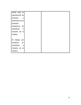 70 
medio para la reproducción de procesos y productos en los procesos productivos de carpintería e industria de la madera. 
El trabajo por proyectos en carpintería e industria de la madera. 
 