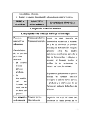 72 
necesidades o intereses. 
 Evalúan el proyecto de producción artesanal para proponer mejoras. TEMAS Y SUBTEMAS CONCEPTOS RELACIONADOS SUGERENCIAS DIDÁCTICAS 
5. Proyecto de producción artesanal 
5.1 El proyecto como estrategia de trabajo en Tecnología 
Procesos productivos artesanales 
Características de un proceso productivo artesanal: 
 El sistema técnico persona - producto. 
 La intervención del ser humano en cada una de las fases del proceso. 
Procesos productivos 
Procesos artesanales 
Visitar un taller artesanal de carpintería e industria de la madera a fin a fin de identificar un problema técnico para darle solución, indagar y proponer sobre las posibles soluciones considerando para ello el tipo de herramientas y máquinas a emplear, el lenguaje técnico, el análisis de las necesidades del usuario, así como del contexto. 
Representar gráficamente un proceso técnico de carácter artesanal, incorporar el sistema técnico persona – producto y la intervención del ser humano en cada una de las fases del proceso. 
Los proyectos en tecnología 
Proyecto técnico 
Alternativas de 
Organizar una lluvia de ideas para identificar las ideas previas de los  