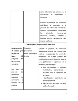 74 
como alternativa de solución en la satisfacción de necesidades e intereses. 
Revisar grupalmente las principales actividades a desarrollar en el proyecto del énfasis de carpintería e industria de la madera, identificando las principales herramientas, máquinas, insumos, acciones y lenguaje técnico a emplear en cada una de sus fases. 
5.2 El proyecto de producción artesanal 
Acercamiento al trabajo por proyectos: fases del proyecto de producción artesanal 
Las fases del proyecto de producción artesanal de carpintería e industria de la madera. 
Procesos productivos 
Fases del proyecto técnico 
Ejecutar el proyecto de producción artesanal de carpintería e industria de la madera, considerando los siguientes elementos, los cuales pueden ser modificados por el profesor de acuerdo a su pertinencia y experiencia en el laboratorio de tecnología: 
 Las necesidades e intereses individuales, comunitarios y sociales para el desarrollo del proyecto. 
 Identificación y delimitación del tema o problema. 
 Recolección, búsqueda y análisis de la información.  