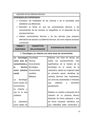 78 
operación de los sistemas técnicos. 
APRENDIZAJES ESPERADOS: 
 Comparan las finalidades de las ciencias y de la tecnología para establecer sus diferencias. 
 Describen la forma en que los conocimientos técnicos y los conocimientos de las ciencias se resignifican en el desarrollo de los procesos técnicos. 
 Utilizan conocimientos técnicos y de las ciencias para proponer alternativas de solución a problemas técnicos, así como mejorar procesos y productos. TEMAS Y SUBTEMAS CONCEPTOS RELACIONADOS SUGERENCIAS DIDÁCTICAS 
1. Tecnología y su relación con otras áreas de conocimiento 
La tecnología como área de conocimiento y la técnica como práctica social 
La tecnología como campo de conocimiento: su impacto y uso en la vida cotidiana. 
La carpintería como objeto de 
Tecnología 
Técnica 
Conocimiento tecnológico 
Conocimiento científico 
Métodos 
Elaborar una línea de tiempo que ilustre los acontecimientos más significativos de la historia de la tecnología en el campo de la carpintería, desde sus orígenes hasta el momento actual. Identificar los cambios técnicos más importantes, así como las necesidades e intereses que satisface y discutirlos grupalmente. 
Realizar un análisis comparado de la creación de un producto técnico fabricado de forma artesanal u otro de forma industrial. Identificar con que materiales están construidos y  