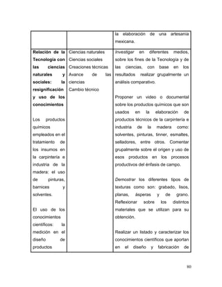 80 
la elaboración de una artesanía mexicana. 
Relación de la Tecnología con las ciencias naturales y sociales: la resignificación y uso de los conocimientos 
Los productos químicos empleados en el tratamiento de los insumos en la carpintería e industria de la madera: el uso de pinturas, barnices y solventes. 
El uso de los conocimientos científicos: la medición en el diseño de productos 
Ciencias naturales 
Ciencias sociales 
Creaciones técnicas 
Avance de las ciencias 
Cambio técnico 
Investigar en diferentes medios, sobre los fines de la Tecnología y de las ciencias, con base en los resultados realizar grupalmente un análisis comparativo. 
Proponer un video o documental sobre los productos químicos que son usados en la elaboración de productos técnicos de la carpintería e industria de la madera como: solventes, pinturas, tinner, esmaltes, selladores, entre otros. Comentar grupalmente sobre el origen y uso de esos productos en los procesos productivos del énfasis de campo. 
Demostrar los diferentes tipos de texturas como son: grabado, lisos, planas, ásperas y de grano. Reflexionar sobre los distintos materiales que se utilizan para su obtención. 
Realizar un listado y caracterizar los conocimientos científicos que aportan en el diseño y fabricación de  