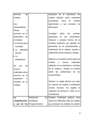 81 
técnicos de madera. 
Las características físicas y químicas en el tratamiento de la madera: 
 El control de la humedad 
 La velocidad del aire. 
 La temperatura 
El uso de nuevos materiales como insumos en la carpintería e industria de la madera. 
productos de la carpintería. Se sugiere explorar sobre materiales procesados como la madera aglomerada y sus procesos de fabricación. 
Investigar sobre los cambios generados en una herramienta, máquina o proceso técnico de la industria maderera, por ejemplo los generados en el procesamiento y tratamiento de la madera: secado y tratamiento contra insectos y hongos. 
Elaborar un muestrario de los tipos de madera y nuevos materiales utilizados en la carpintería e industria de la madera y realizar un sondeo sobre las preferencias de los consumidores. 
Fabricar un objeto técnico con base en insumos de madera y empleando nuevos insumos. Se sugiere la utilización de aluminio o vidrio en su manufactura. 
La resignificación y uso de los 
Resolución de problemas 
Proyecto técnico 
Emplear materiales gráficos para ubicar los diferentes tipos de madera que producen los árboles de nuestro  