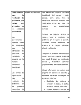 82 
conocimientos para la resolución de problemas y el trabajo por proyectos en los procesos productivos 
Los conocimientos técnicos sobre los materiales para la fabricación de productos de carpintería e industria de la madera: resistencia y durabilidad. 
Las formas de organización para la resolución de problemas en los procesos productivos de 
Procesos productivos 
país, explicar las maderas de mayor durabilidad, fácil manejo y corte, calidad, entre otros. Con la información recabada elaborar una clasificación sobre los tipos de maderas y sus características técnicas. 
Construir un producto técnico de madera, para la resolución de problemas en el hogar o la escuela, utilizando nuevos materiales de acuerdo a su calidad, viabilidad, eficacia y eficiencia. 
Comparar un escritorio elaborado con madera y otro con material sintético y con metal. Evaluar su resistencia, calidad y durabilidad. Comentar grupalmente los resultados obtenidos. 
Integrar información por equipos para proponer un sistema de cosecha y extracción en el que se integren los siguientes aspectos: 
 Definición del sistema a emplear: de trozos, de cortas, de fustes enteros, entre otros. 
 Especie forestal a la que se  