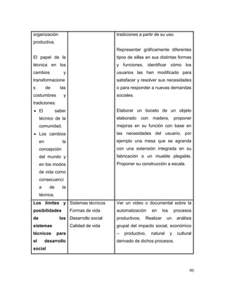 90 
organización productiva. 
El papel de la técnica en los cambios y transformaciones de las costumbres y tradiciones: 
 El saber técnico de la comunidad. 
 Los cambios en la concepción del mundo y en los modos de vida como consecuencia de la técnica. 
tradiciones a partir de su uso. 
Representar gráficamente diferentes tipos de sillas en sus distintas formas y funciones, identificar cómo los usuarios las han modificado para satisfacer y resolver sus necesidades o para responder a nuevas demandas sociales. 
Elaborar un boceto de un objeto elaborado con madera, proponer mejoras en su función con base en las necesidades del usuario, por ejemplo una mesa que se agranda con una extensión integrada en su fabricación o un mueble plegable. Proponer su construcción a escala. 
Los límites y posibilidades de los sistemas técnicos para el desarrollo social 
Sistemas técnicos 
Formas de vida 
Desarrollo social 
Calidad de vida 
Ver un video o documental sobre la automatización en los procesos productivos. Realizar un análisis grupal del impacto social, económico – productivo, natural y cultural derivado de dichos procesos. 
 