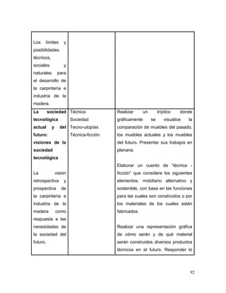 92 
Los límites y posibilidades técnicos, sociales y naturales para el desarrollo de la carpintería e industria de la madera. 
La sociedad tecnológica actual y del futuro: visiones de la sociedad tecnológica 
La visión retrospectiva y prospectiva de la carpintería e industria de la madera como respuesta a las necesidades de la sociedad del futuro. 
Técnica 
Sociedad 
Tecno-utopías 
Técnica-ficción 
Realizar un tríptico donde gráficamente se visualice la comparación de muebles del pasado, los muebles actuales y los muebles del futuro. Presentar sus trabajos en plenaria. 
Elaborar un cuento de “técnica - ficción” que considere los siguientes elementos: mobiliario alternativo y sostenible, con base en las funciones para las cuales son construidos o por los materiales de los cuales están fabricados. 
Realizar una representación gráfica de cómo serán y de qué material serán construidos diversos productos técnicos en el futuro. Responder lo  