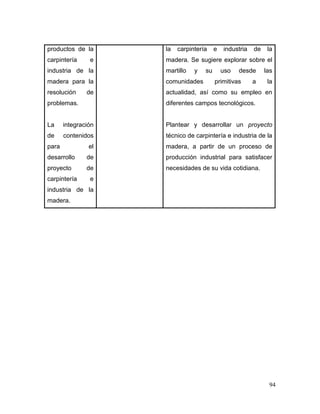 94 
productos de la carpintería e industria de la madera para la resolución de problemas. 
La integración de contenidos para el desarrollo de proyecto de carpintería e industria de la madera. 
la carpintería e industria de la madera. Se sugiere explorar sobre el martillo y su uso desde las comunidades primitivas a la actualidad, así como su empleo en diferentes campos tecnológicos. 
Plantear y desarrollar un proyecto técnico de carpintería e industria de la madera, a partir de un proceso de producción industrial para satisfacer necesidades de su vida cotidiana. 
 