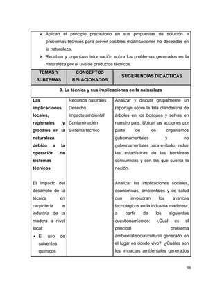 96 
 Aplican el principio precautorio en sus propuestas de solución a problemas técnicos para prever posibles modificaciones no deseadas en la naturaleza. 
 Recaban y organizan información sobre los problemas generados en la naturaleza por el uso de productos técnicos. TEMAS Y SUBTEMAS CONCEPTOS RELACIONADOS SUGERENCIAS DIDÁCTICAS 
3. La técnica y sus implicaciones en la naturaleza 
Las implicaciones locales, regionales y globales en la naturaleza debido a la operación de sistemas técnicos 
El impacto del desarrollo de la técnica en carpintería e industria de la madera a nivel local: 
 El uso de solventes químicos 
Recursos naturales 
Desecho 
Impacto ambiental 
Contaminación 
Sistema técnico 
Analizar y discutir grupalmente un reportaje sobre la tala clandestina de árboles en los bosques y selvas en nuestro país. Ubicar las acciones por parte de los organismos gubernamentales y no gubernamentales para evitarlo, incluir las estadísticas de las hectáreas consumidas y con las que cuenta la nación. 
Analizar las implicaciones sociales, económicas, ambientales y de salud que involucran los avances tecnológicos en la industria maderera, a partir de los siguientes cuestionamientos: ¿Cuál es el principal problema ambiental/social/cultural generado en el lugar en donde vivo?, ¿Cuáles son los impactos ambientales generados  