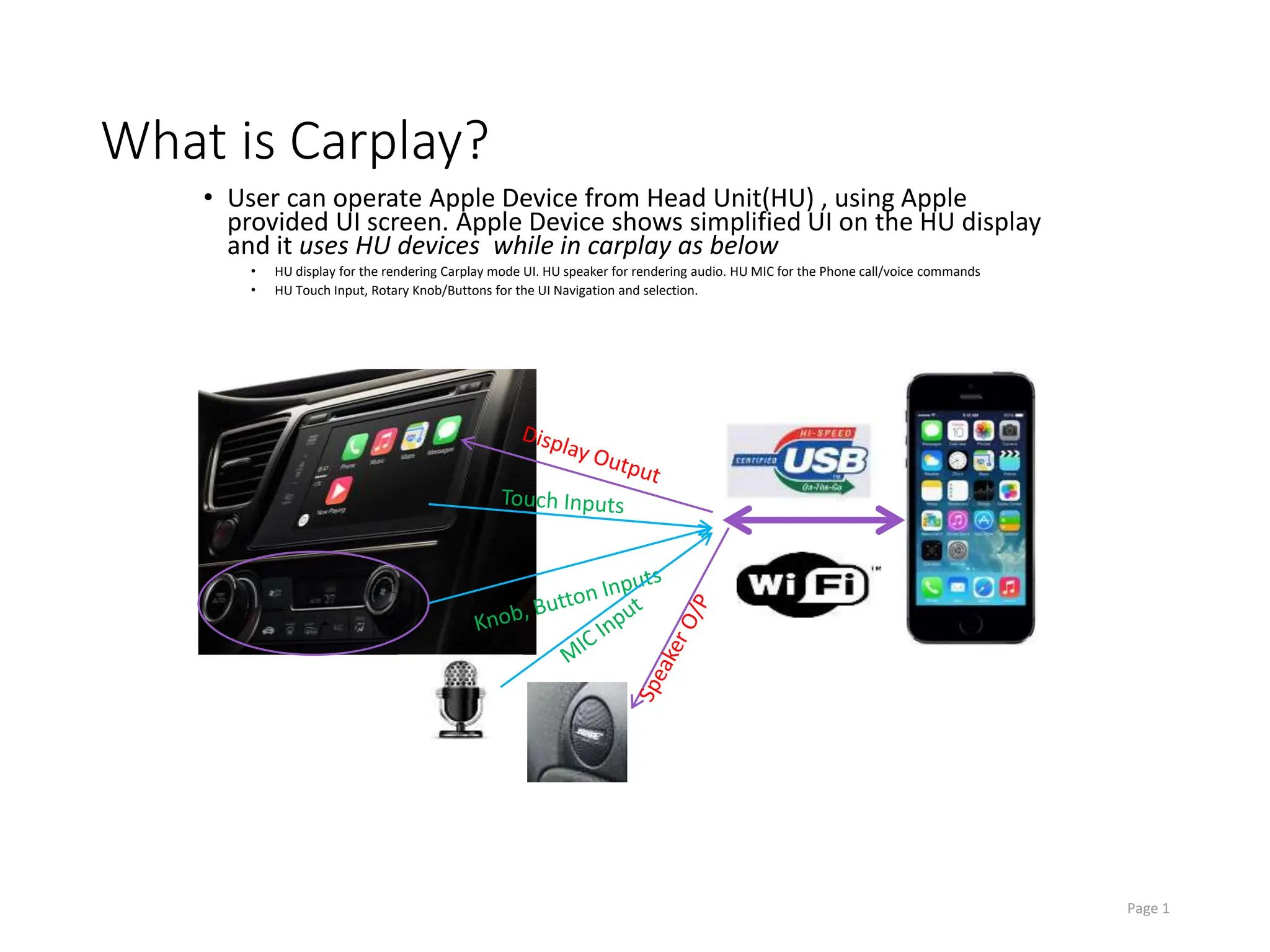 Carplay feature in automotive and its comparision.pptx