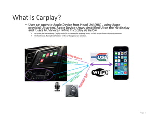What is Carplay?
• User can operate Apple Device from Head Unit(HU) , using Apple
provided UI screen. Apple Device shows simplified UI on the HU display
and it uses HU devices while in carplay as below
• HU display for the rendering Carplay mode UI. HU speaker for rendering audio. HU MIC for the Phone call/voice commands
• HU Touch Input, Rotary Knob/Buttons for the UI Navigation and selection.
Page 1
 