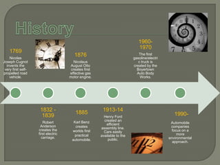 History1885Karl Benz creates worlds first practical automobile. 